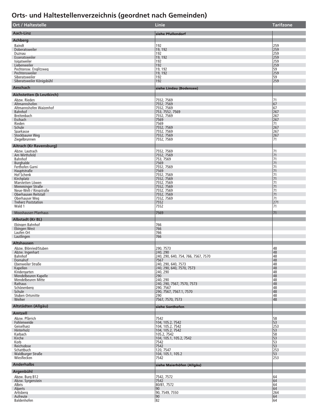 Haltestellenverzeichnis (Geordnet Nach Gemeinden) Ort / Haltestelle Linie Tarifzone