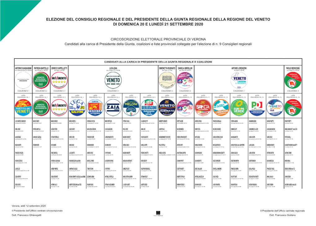 Elezione Del Consiglio Regionale E Del Presidente Della Giunta Regionale Della Regione Del Veneto Di Domenica 20 E Lunedì 21 Settembre 2020