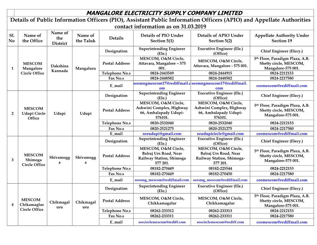 Mangalore Electricity Supply Company Limited