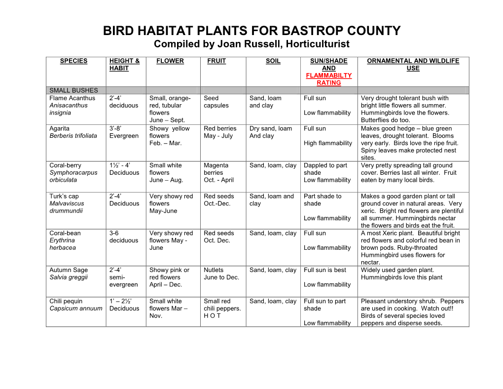 BIRD HABITAT PLANTS for BASTROP COUNTY Compiled by Joan Russell, Horticulturist