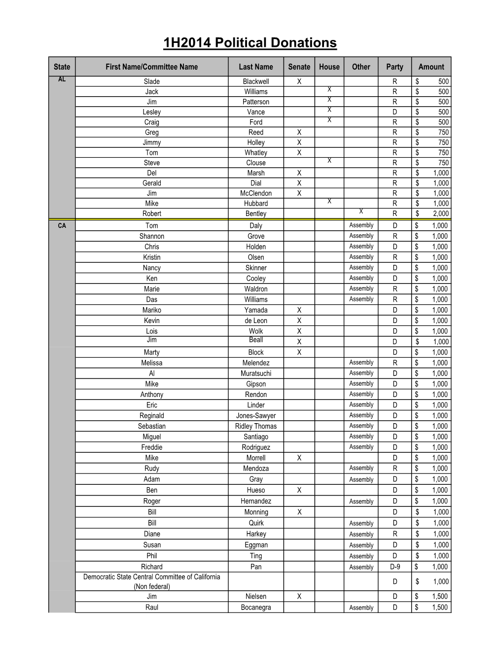 1H2014 Political Donations