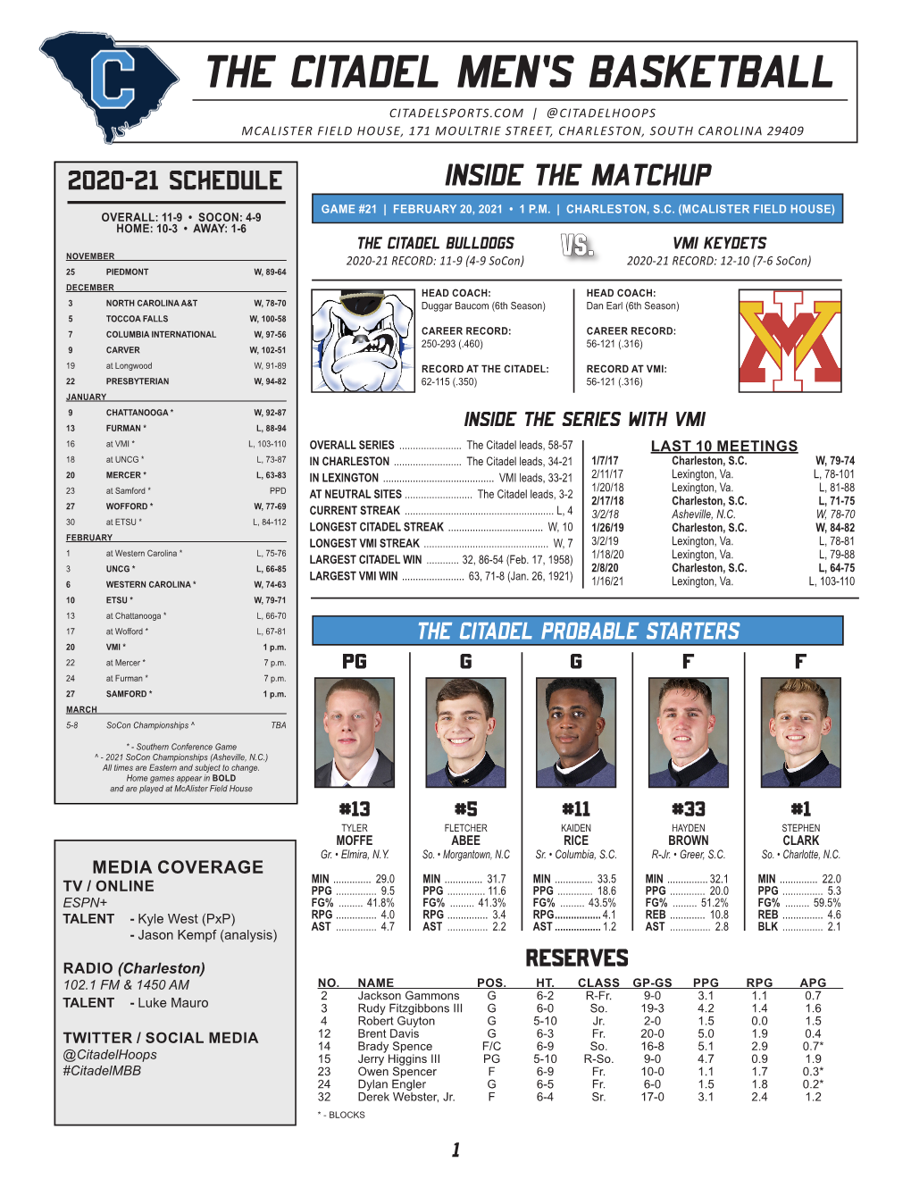 The Citadel Men's Basketball 2020-21 the Citadel Combined Team Statistics (As of Feb 17, 2021) All Games