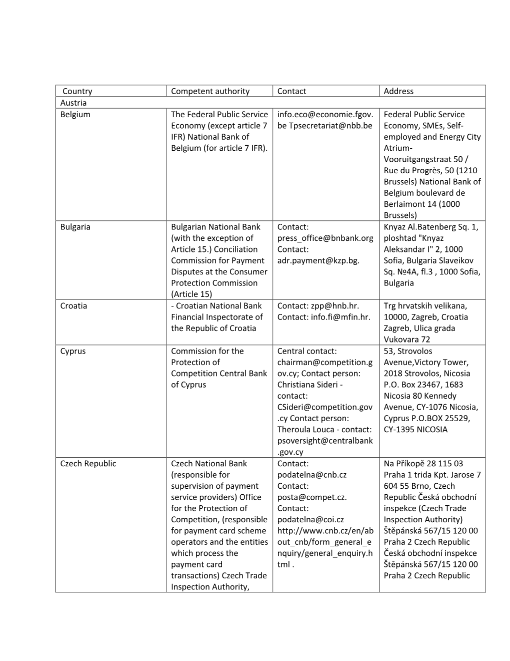 Country Competent Authority Contact Address Austria Belgium the Federal Public Service Economy (Except Article 7 IFR) Nati