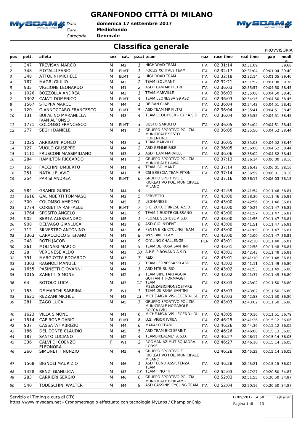 Scarica La Classifica Mediofondo Completa