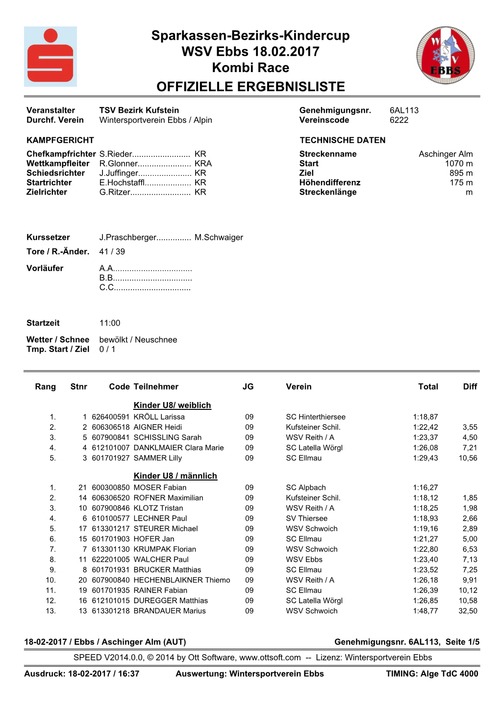 Sparkassen-Bezirks-Kindercup WSV Ebbs 18.02.2017 Kombi Race OFFIZIELLE ERGEBNISLISTE