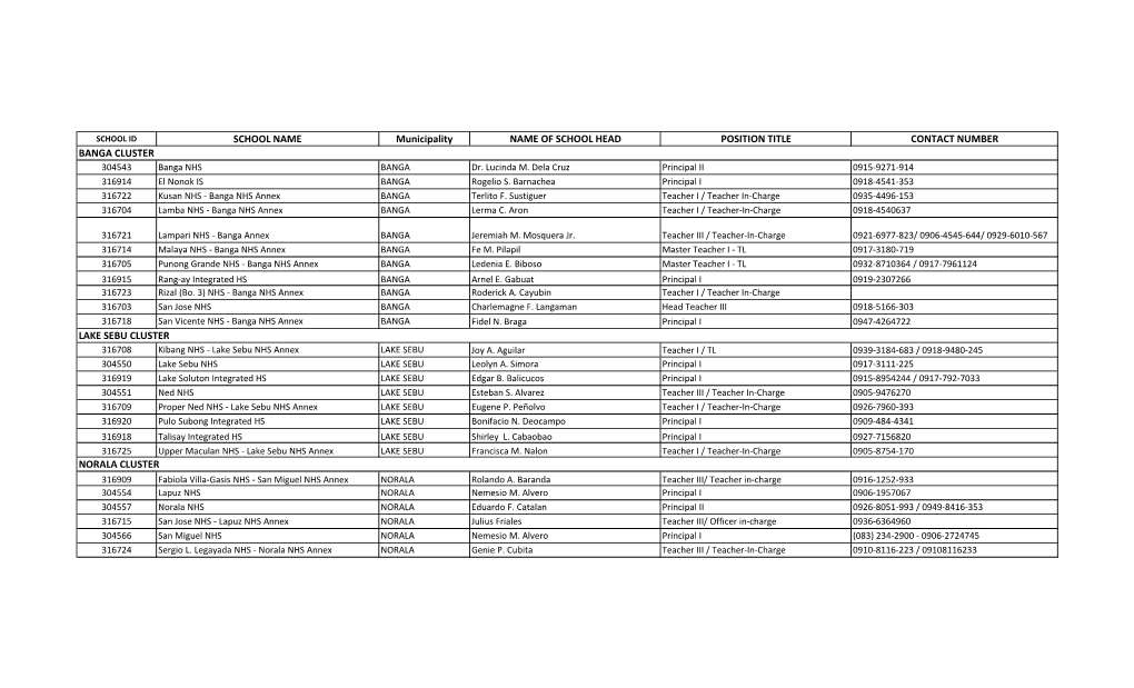 SCHOOL NAME Municipality NAME of SCHOOL HEAD POSITION TITLE CONTACT NUMBER BANGA CLUSTER 304543 Banga NHS BANGA Dr