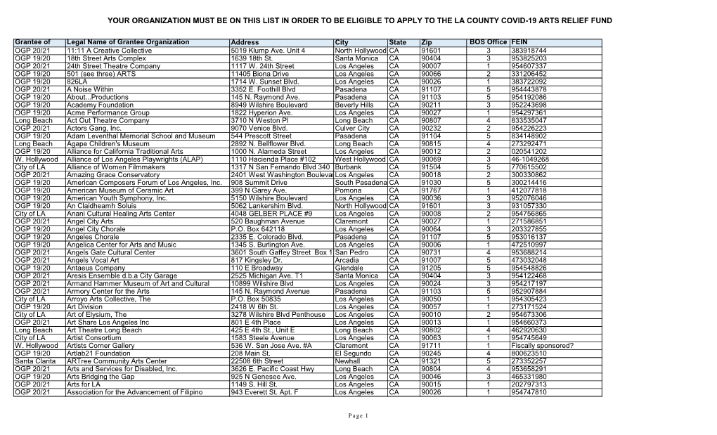 Your Organization Must Be on This List in Order to Be Eligible to Apply to the La County Covid-19 Arts Relief Fund