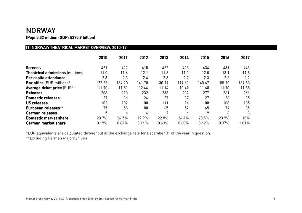 NORWAY (Pop: 5.32 Million; GDP: $375.9 Billion)