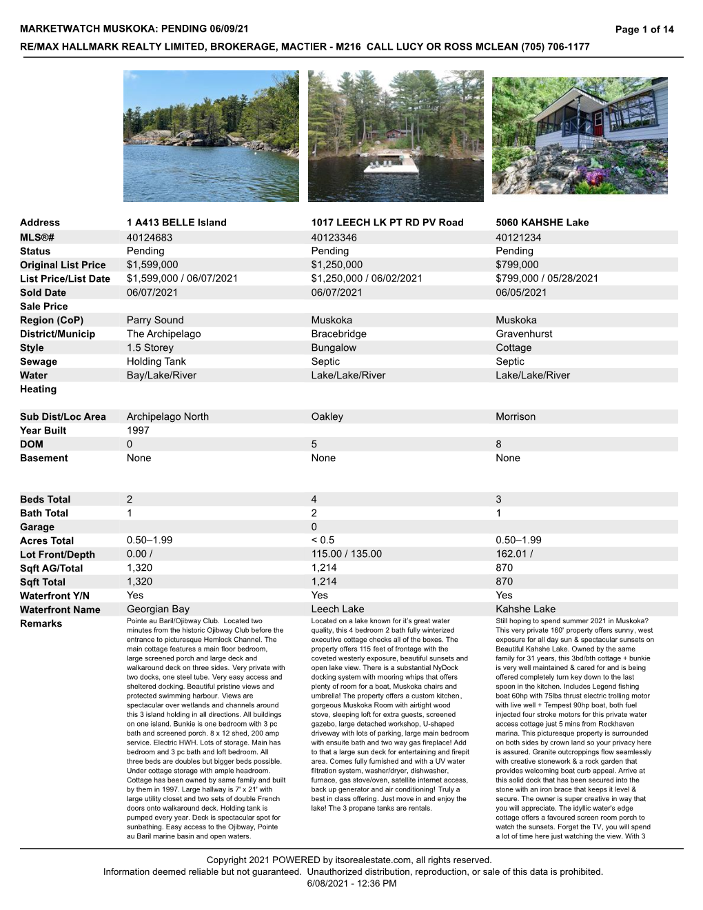 Of 14 MARKETWATCH MUSKOKA: PENDING 06/09/21 RE/MAX