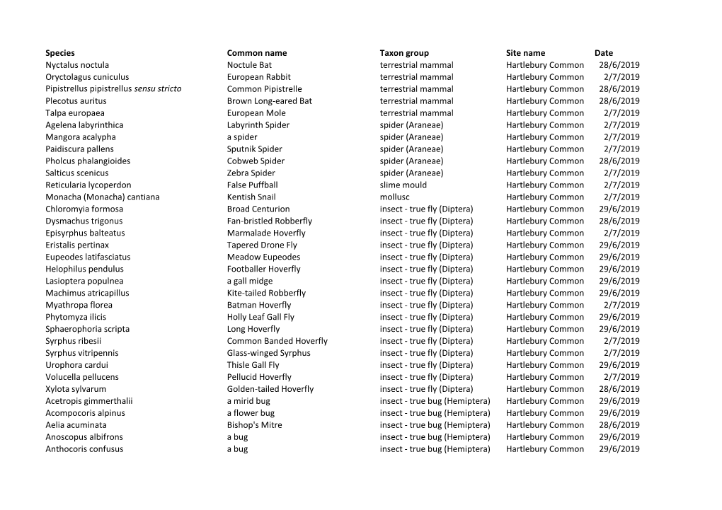 Hartlebury Common 2019 Bioblitz Species List