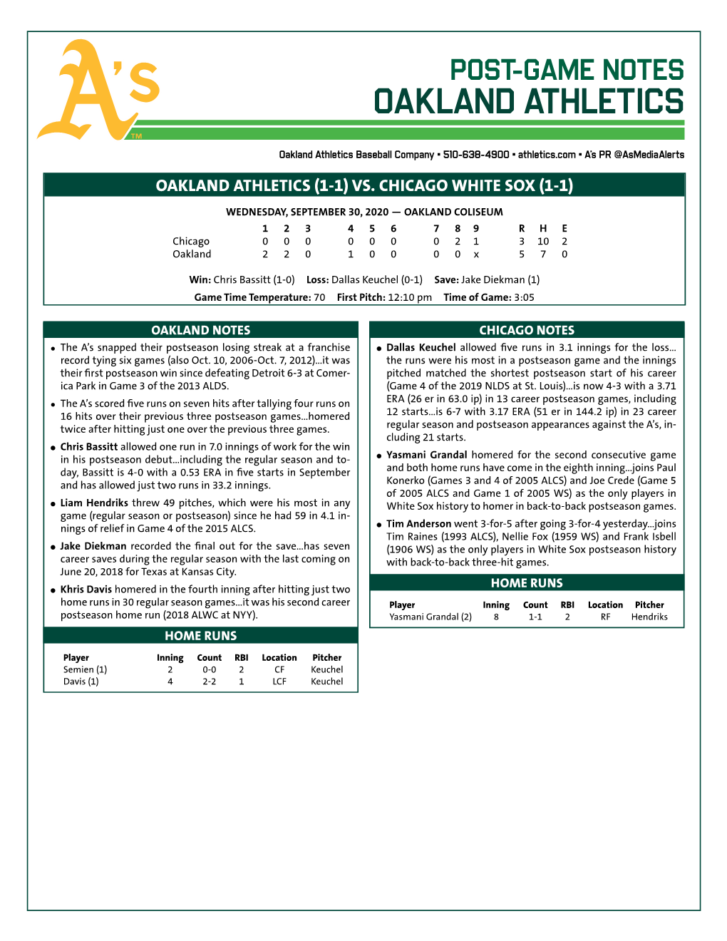 Oakland Athletics Virtual Press