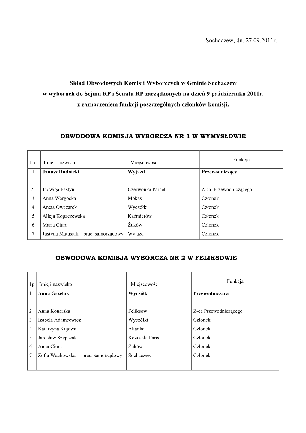 Skład Obwodowych Komisji Wyborczych W Gminie Sochaczew W Wyborach Do Sejmu RP I Senatu RP Zarz Ądzonych Na Dzie Ń 9 Pa Ździernika 2011R