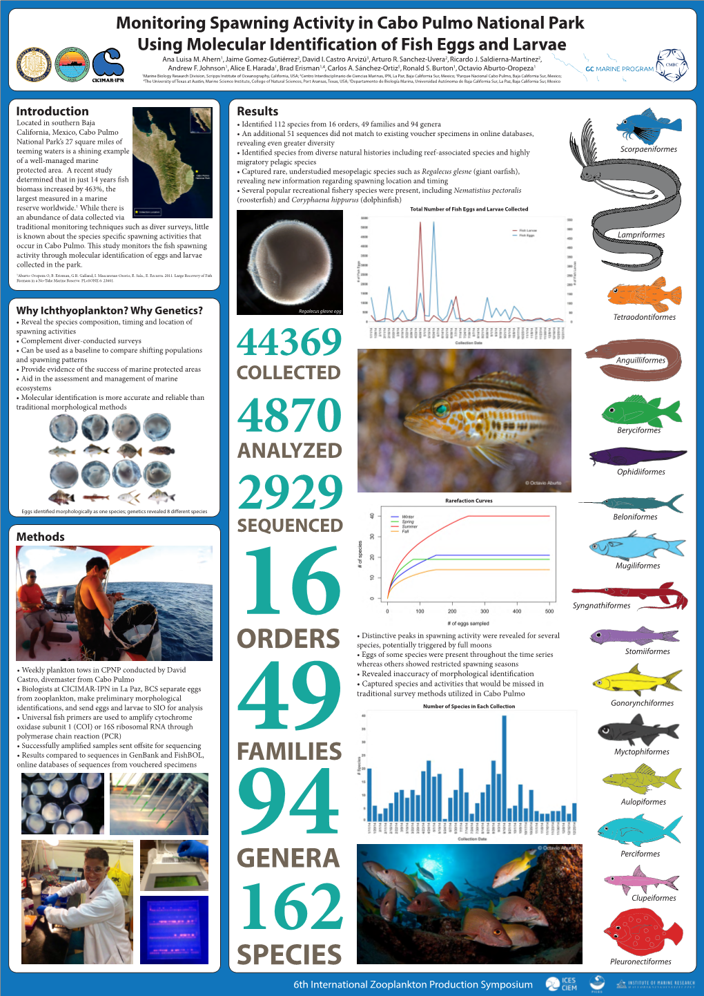 Monitoring Spawning Activity in Cabo Pulmo National Park Using Molecular Identification of Fish Eggs and Larvae Ana Luisa M