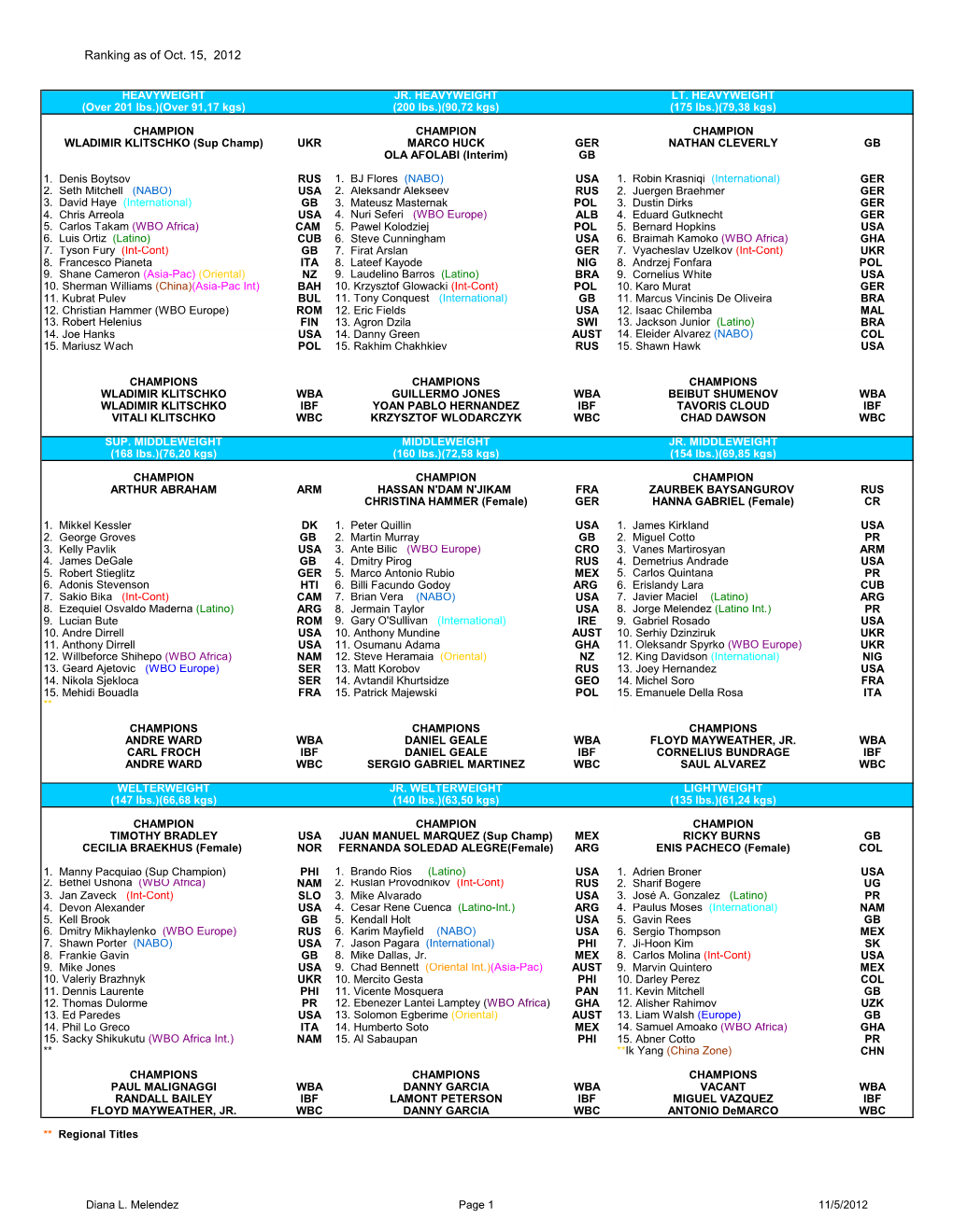 Ranking As of Oct. 15, 2012