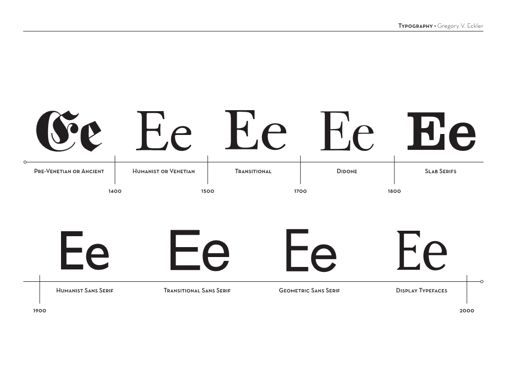 Type Classification