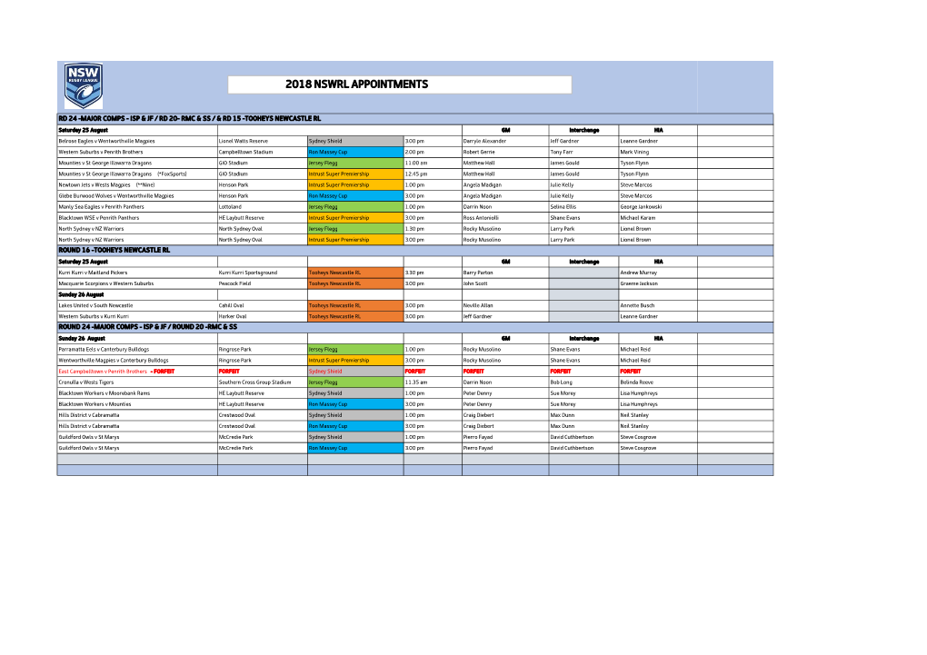 2018 Nswrl Appointments