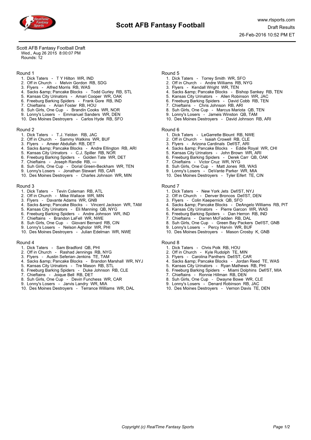 Scott AFB Fantasy Football Draft Results 26-Feb-2016 10:52 PM ET