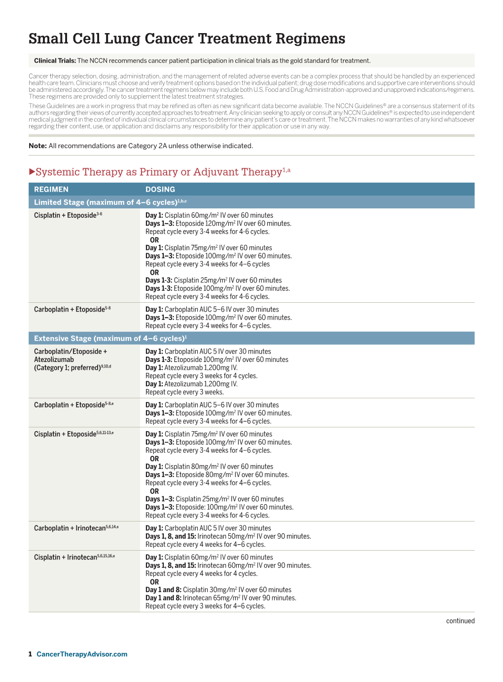 Small Cell Lung Cancer Treatment Regimens