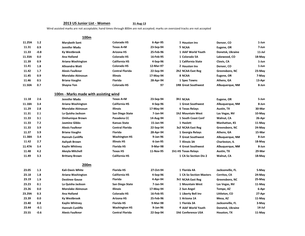 2013 US Junior List - Women 31-Aug-13 Wind Assisted Marks Are Not Acceptable; Hand Times Through 800M Are Not Accepted; Marks on Oversized Tracks Are Not Accepted