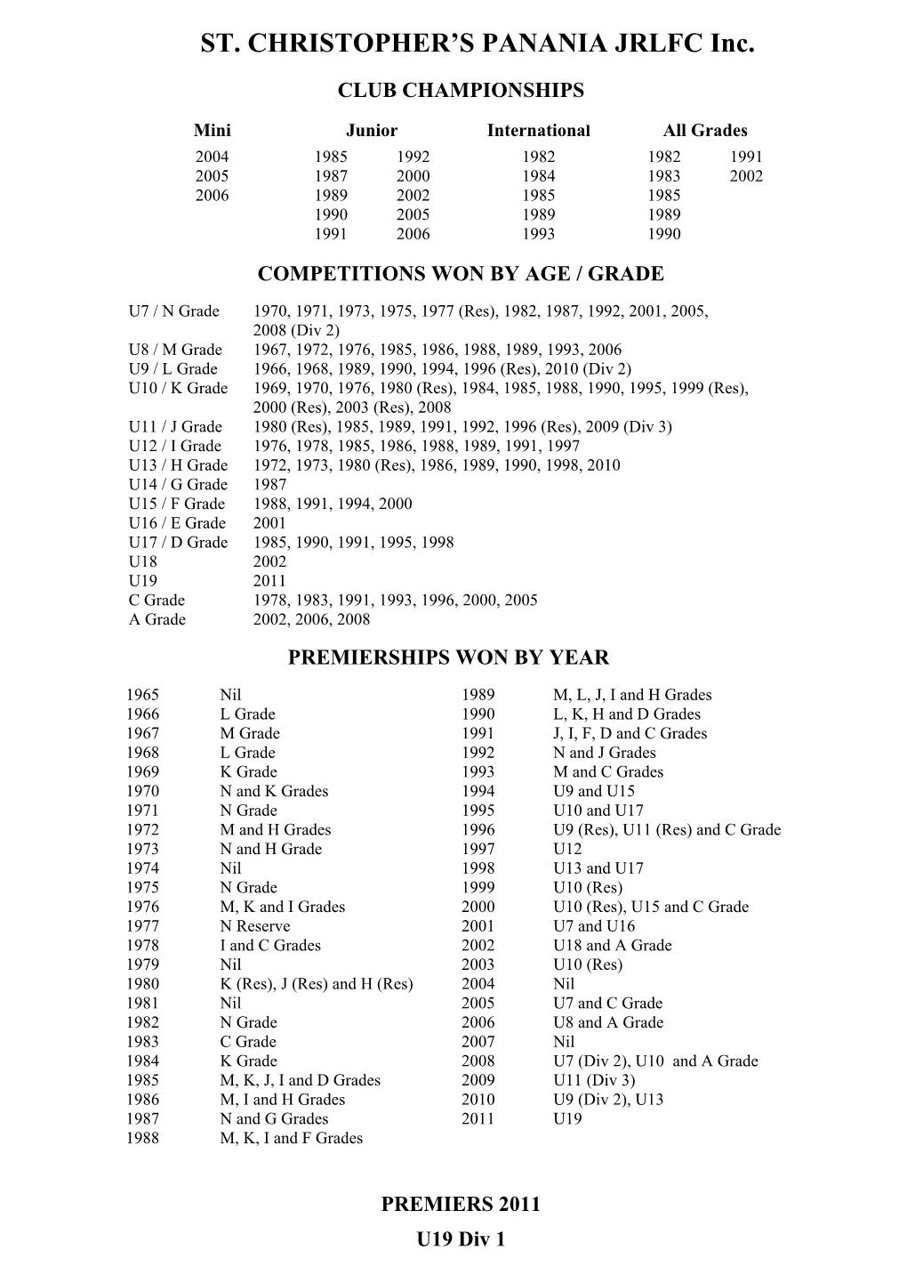 2011 C Grade 1978, 1983, 1991, 1993, 1996, 2000, 2005 a Grade 2002, 2006, 2008