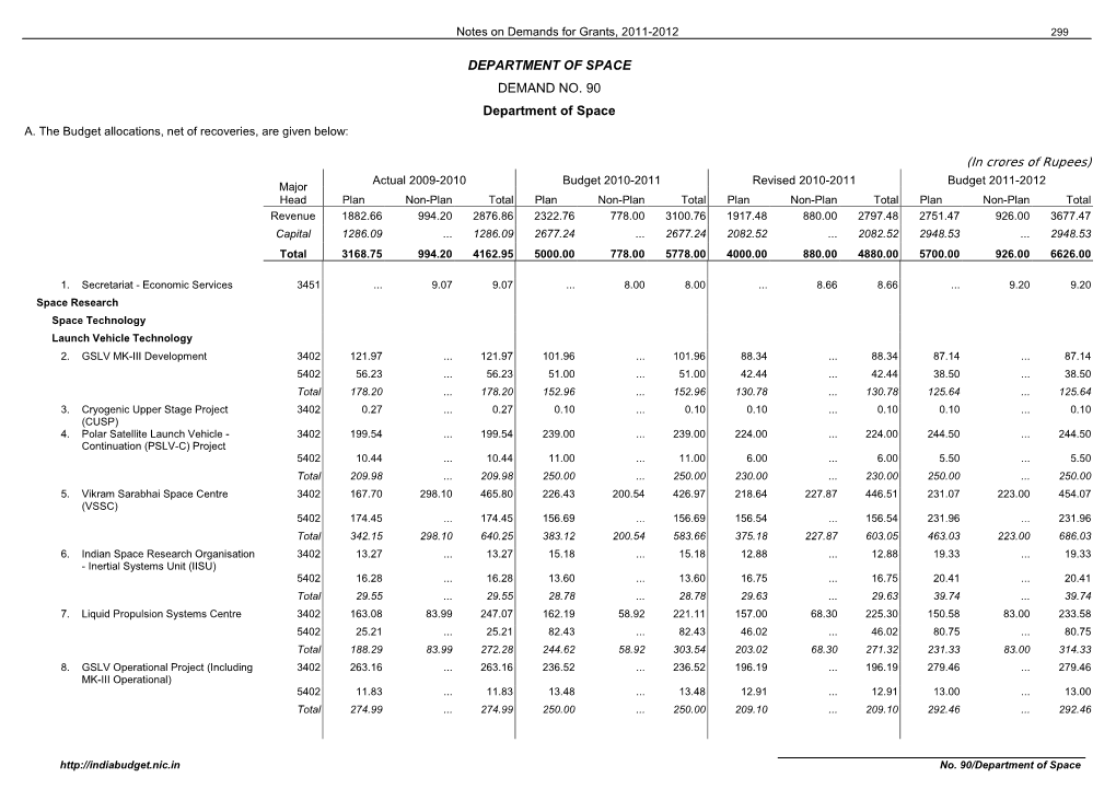 DEPARTMENT of SPACE DEMAND NO. 90 Department of Space (In