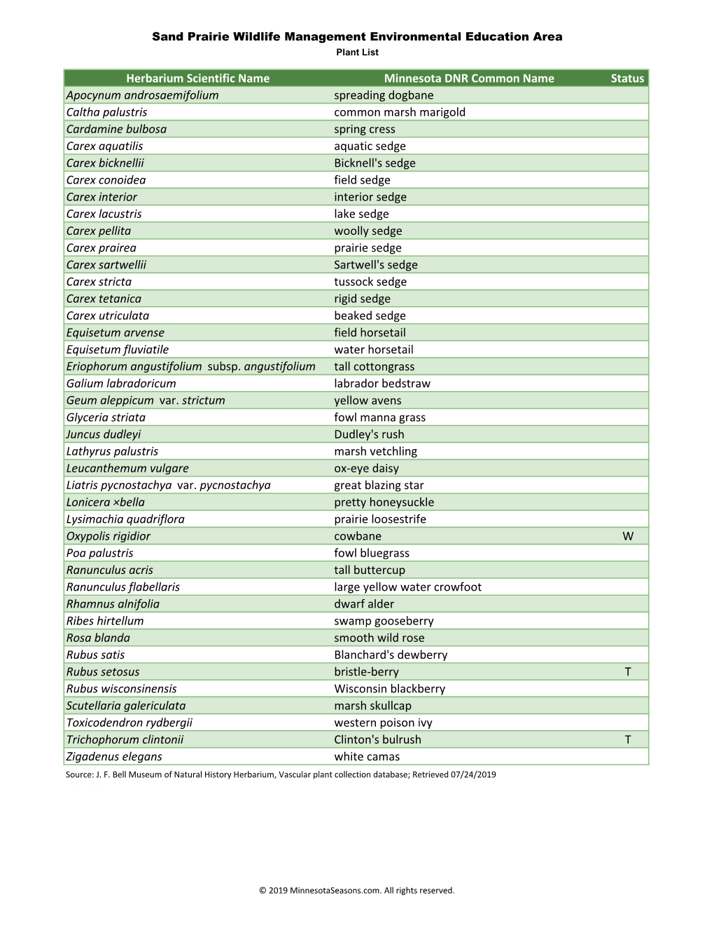 Minnesota Biodiversity Atlas Plant List