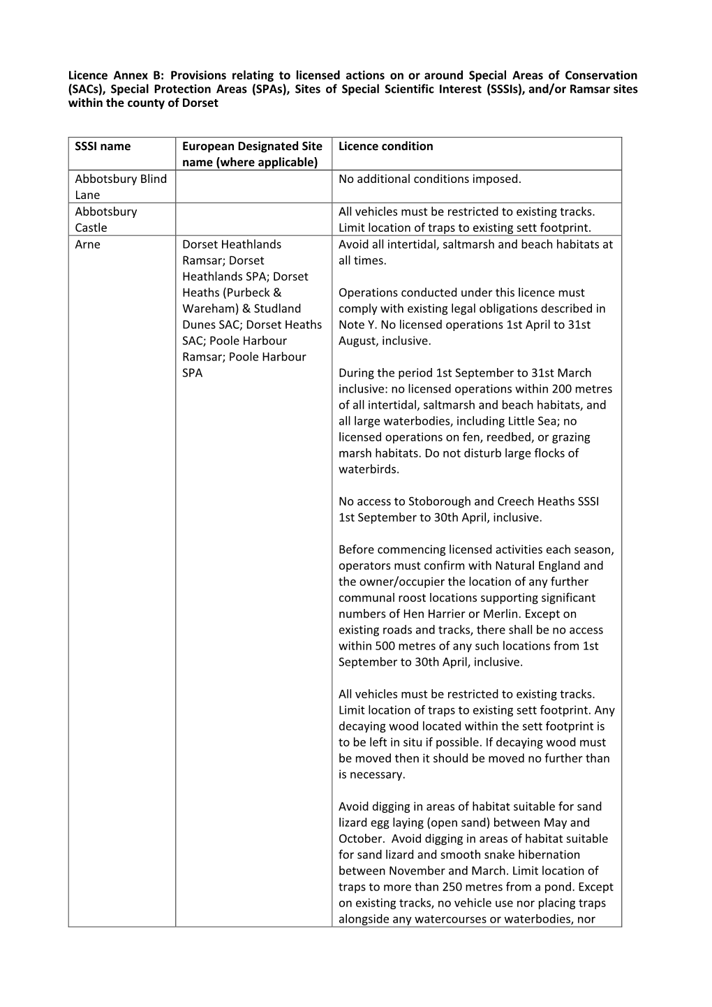 Licence Annex B: Provisions Relating to Licensed Actions on Or Around Special Areas of Conservation