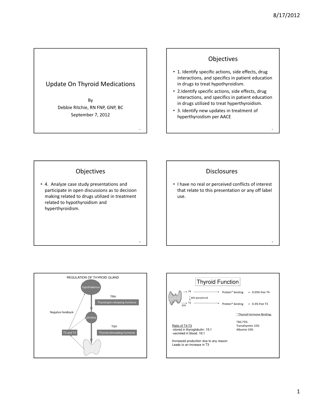 Update on Thyroid Medications Objectives Objectives Disclosures