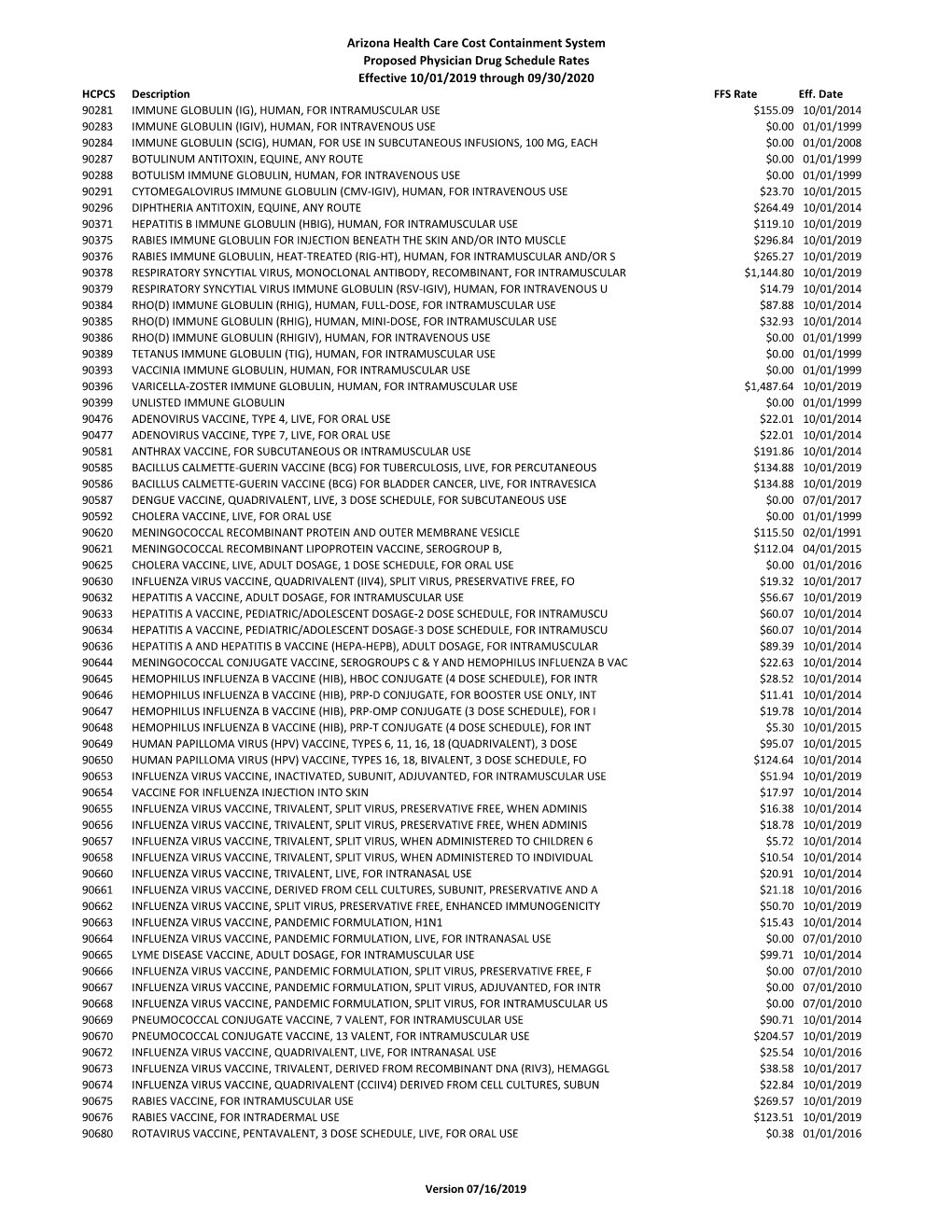 Arizona Health Care Cost Containment System Proposed Physician Drug Schedule Rates Effective 10/01/2019 Through 09/30/2020 HCPCS Description FFS Rate Eff