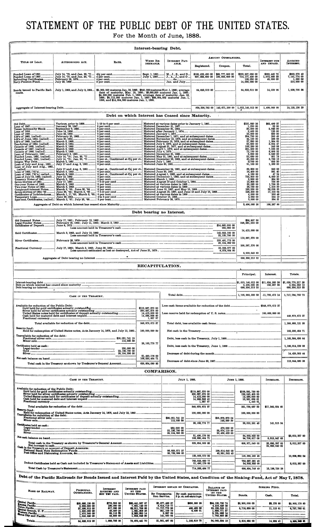 STATEMENT of the PUBLIC DEBT of the UNITED STATES. for the Month of June, 1888