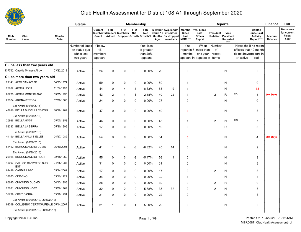 Club Health Assessment MBR0087