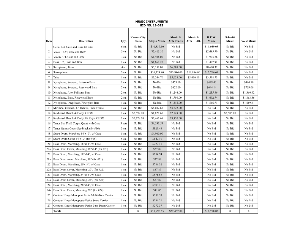 MUSIC INSTRUMENTS BID NO. 19-025 Item Description Qty. Kansas City Piano Meyer Music Music & Arts Center Music & Arts