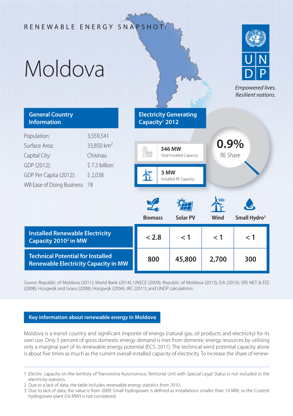 Moldova Empowered Lives