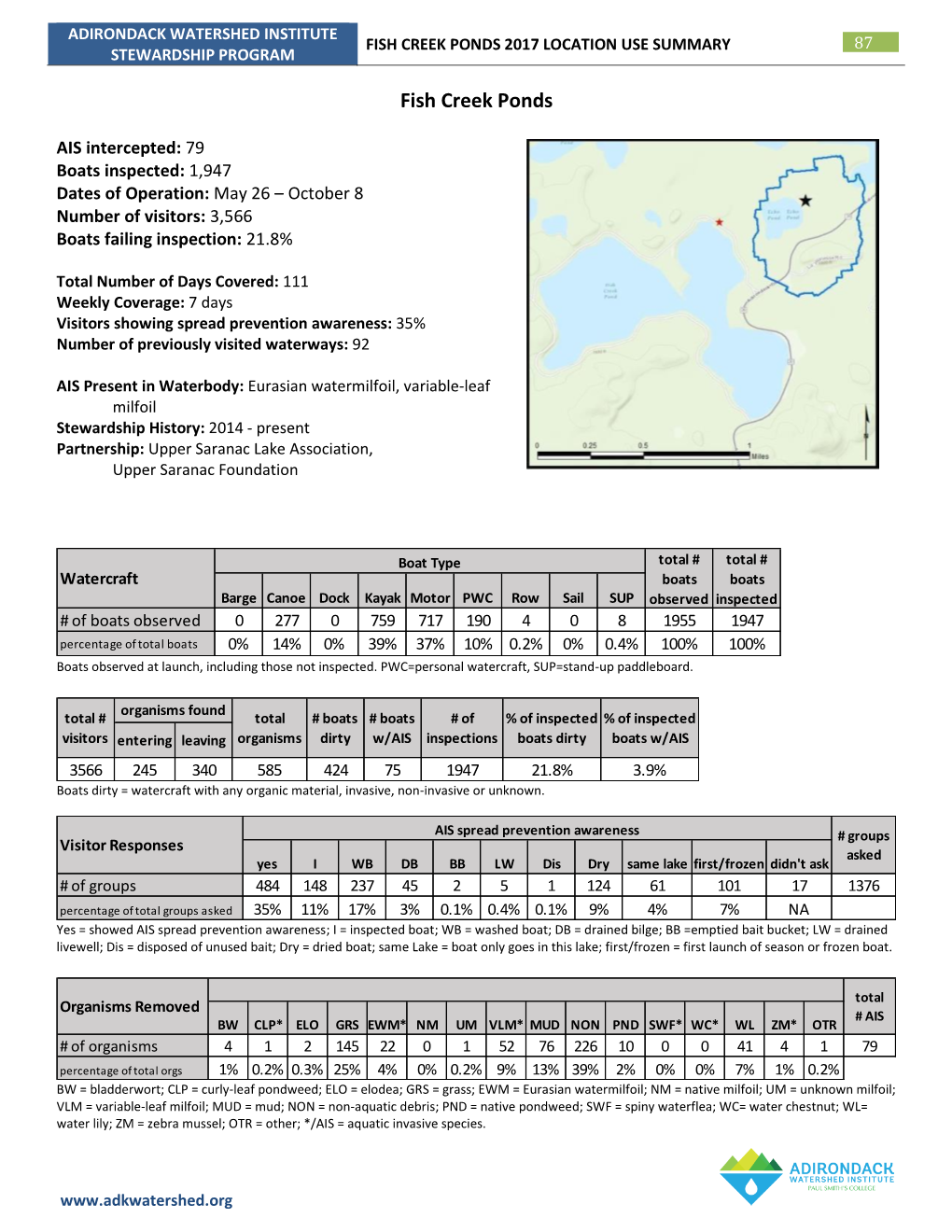 Fish Creek Ponds 2017 Location Use Summary 87 Stewardship Program