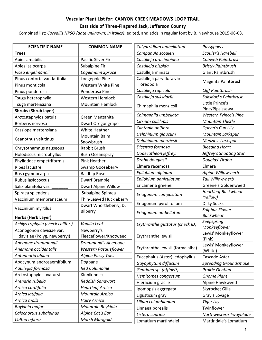 Vascular Plant List For: CANYON CREEK MEADOWS LOOP TRAIL