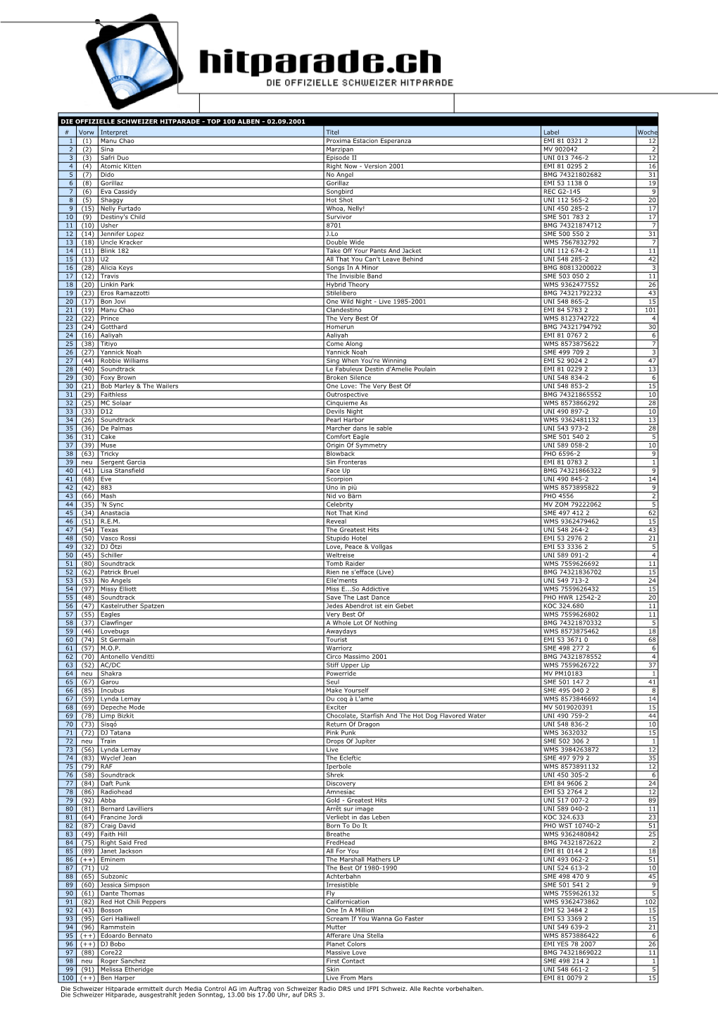 Die Offizielle Schweizer Hitparade