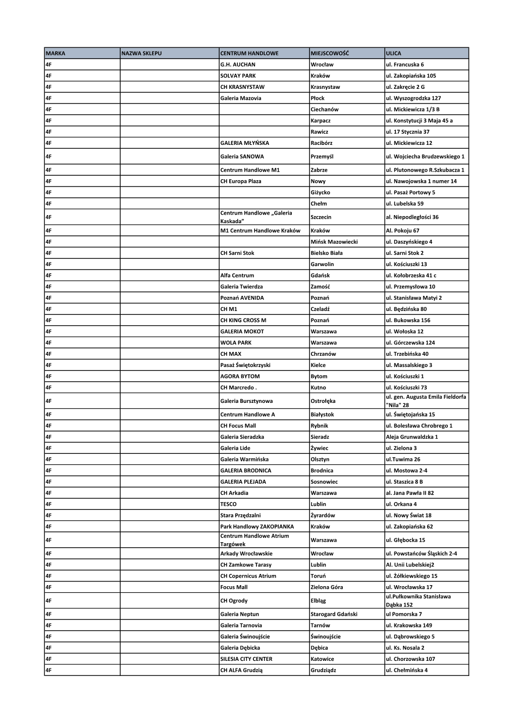 MARKA NAZWA SKLEPU CENTRUM HANDLOWE MIEJSCOWOŚĆ ULICA 4F G.H. AUCHAN Wrocław Ul. Francuska 6 4F SOLVAY PARK Kraków Ul. Zakopiańska 105 4F CH KRASNYSTAW Krasnystaw Ul