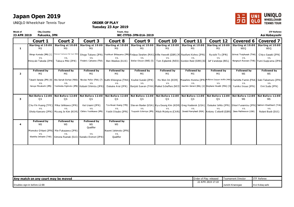 ITF Wheelchair Tennis Tournament Planner