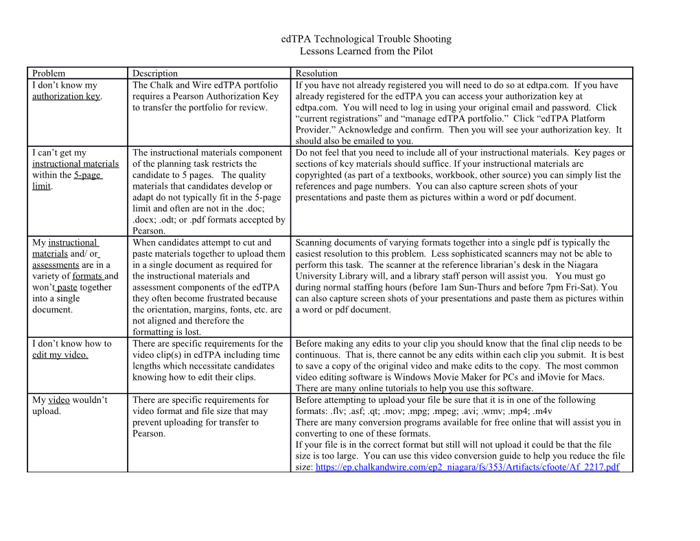 Edtpa Technological Trouble Shooting