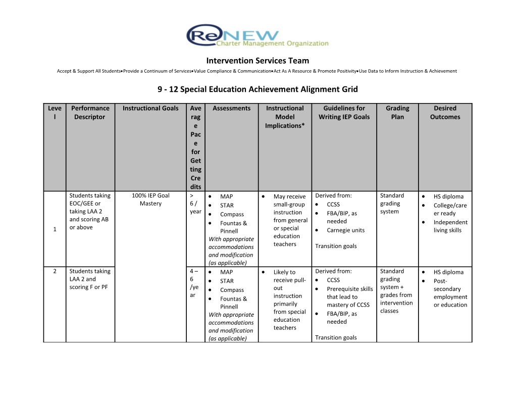 9 - 12 Special Education Achievement Alignment Grid