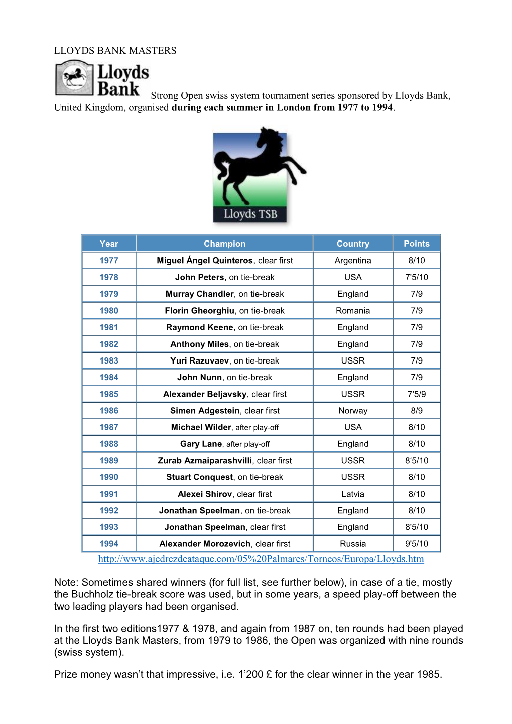 LLOYDS BANK MASTERS Strong Open Swiss System Tournament