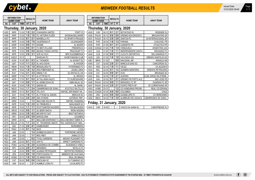 Midweek Football Results Midweek Football