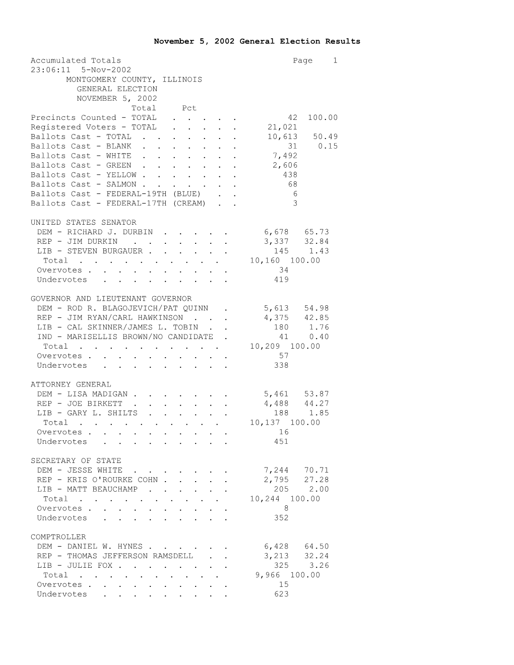 April 5, 2011 Consolidated Results By Precinct