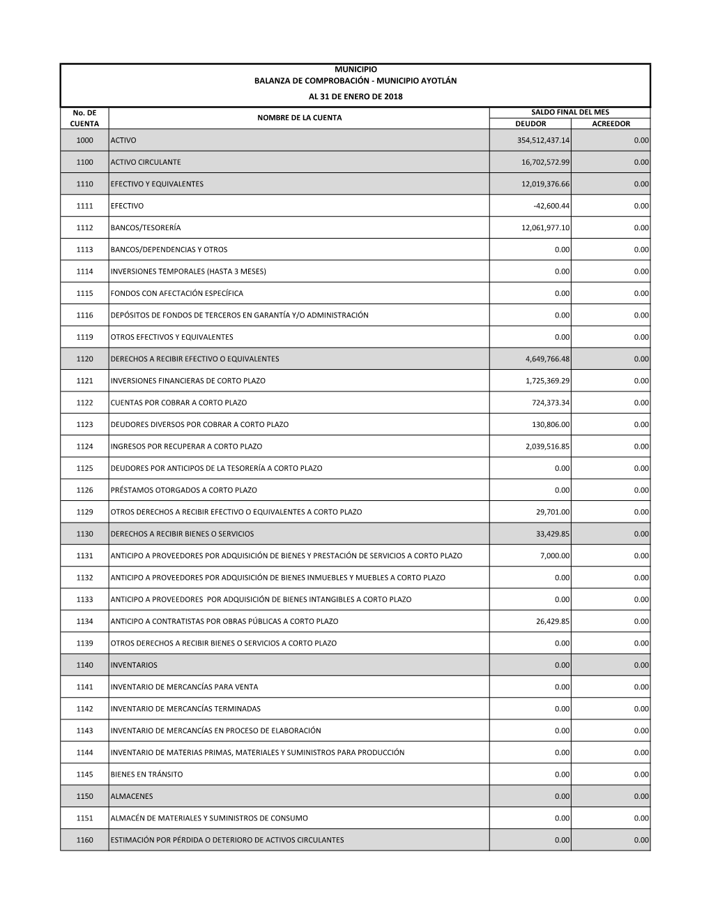 Municipio Al 31 De Enero De 2018