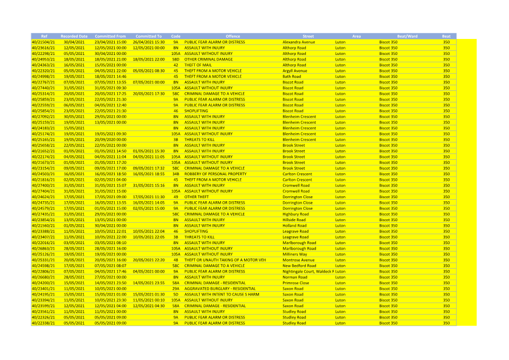 Ref Recorded Date Committed from Committed To