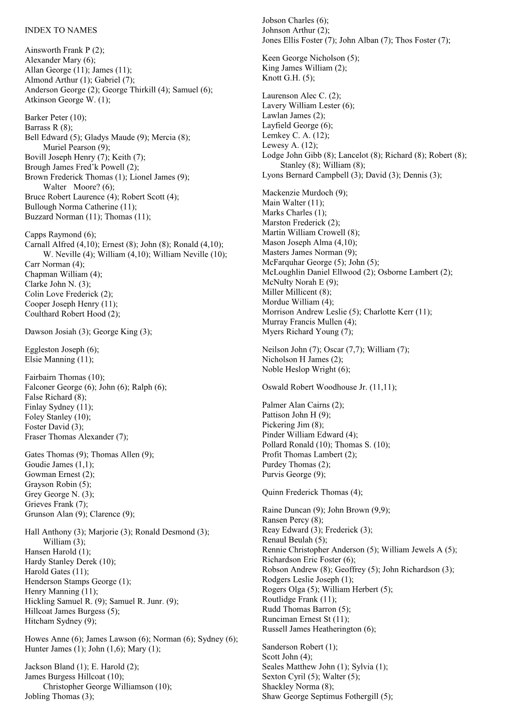 Index to Names s1