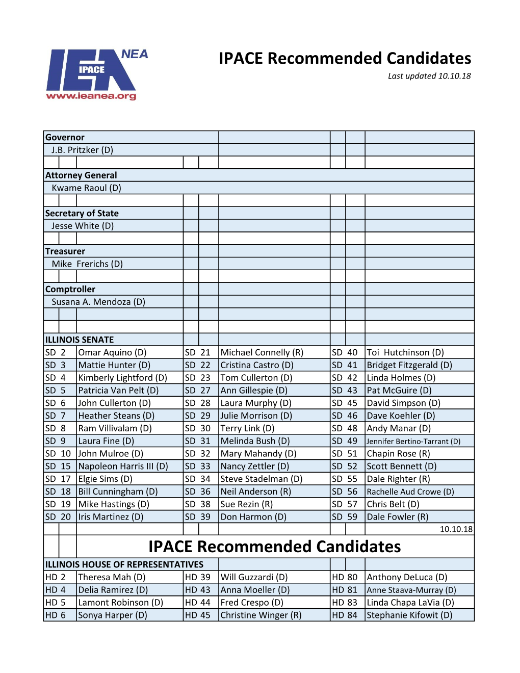 IPACE Recommended Candidates Last Updated 10.10.18