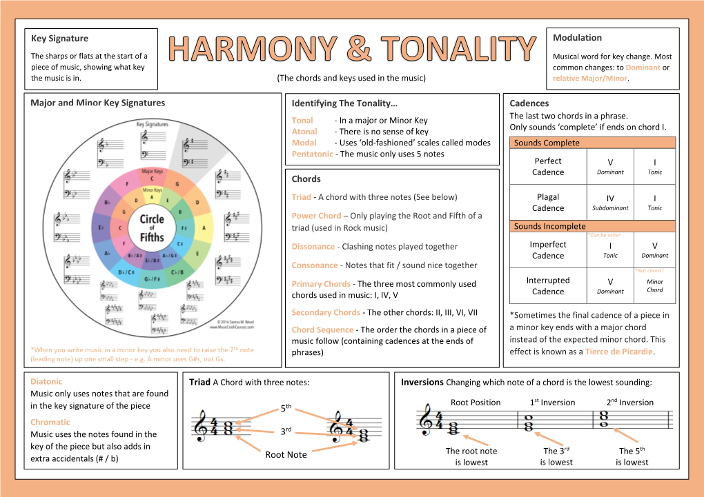 Key Signature Modulation Major and Minor Key Signatures Cadences Identifying the Tonality… Chords Root Note