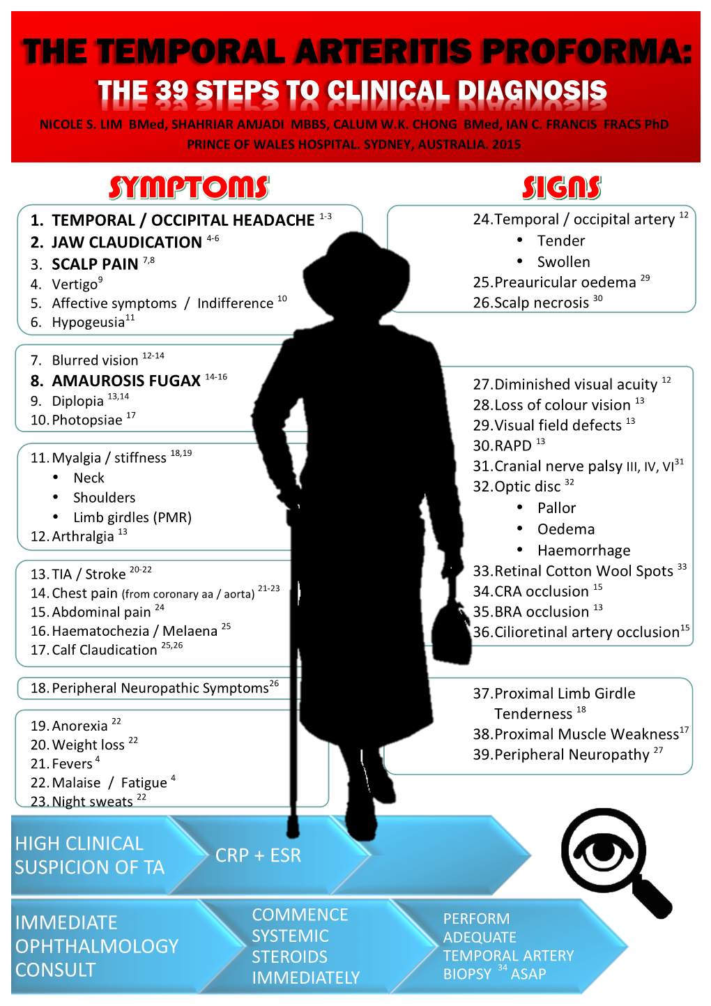 The Temporal Arteritis Proforma: the 39 Steps to Clinical Diagnosis Nicole S