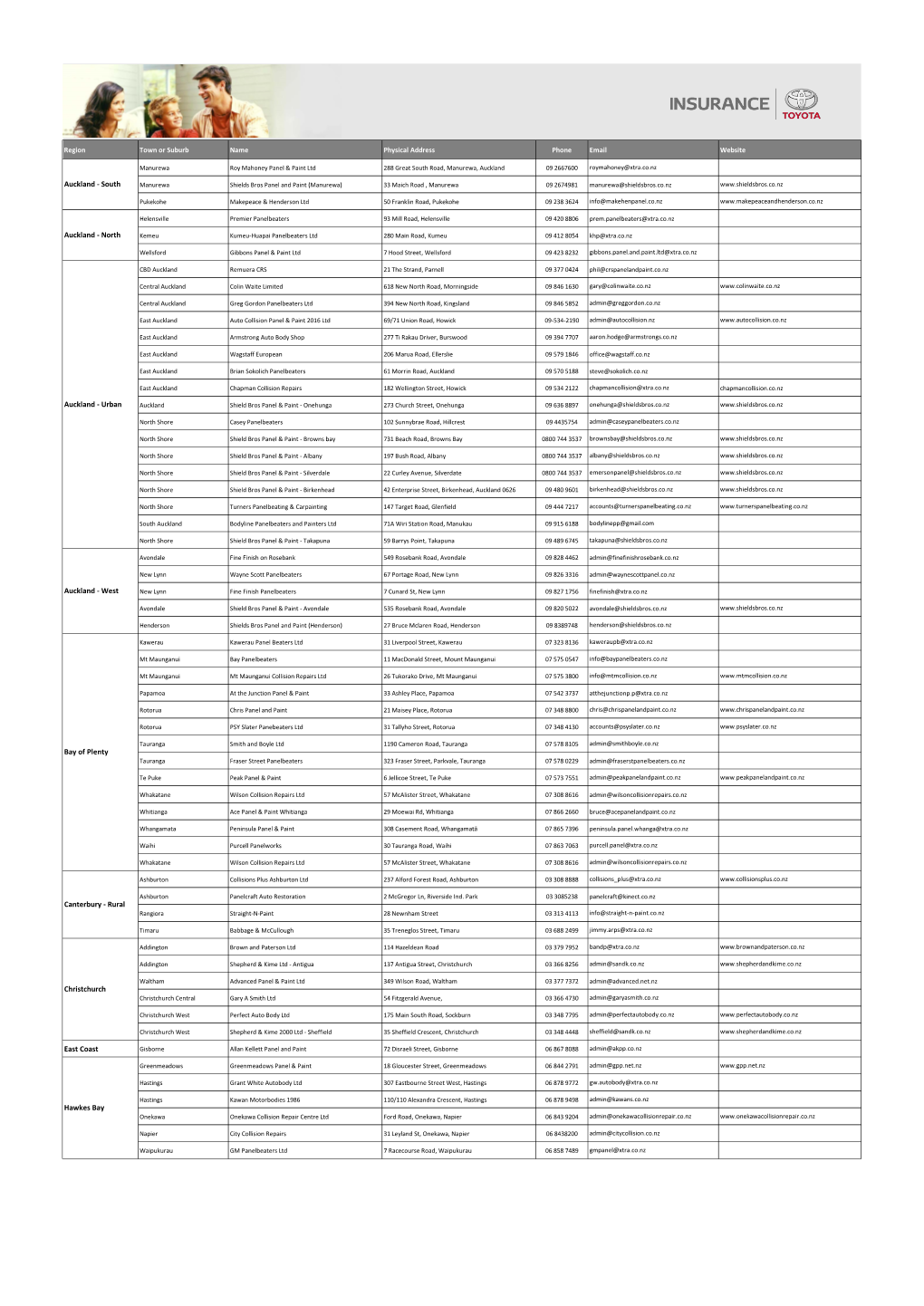 Region Town Or Suburb Name Physical Address Phone Email Website